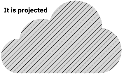 Devops graphic