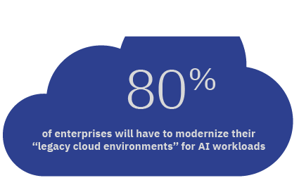 Devops graphic