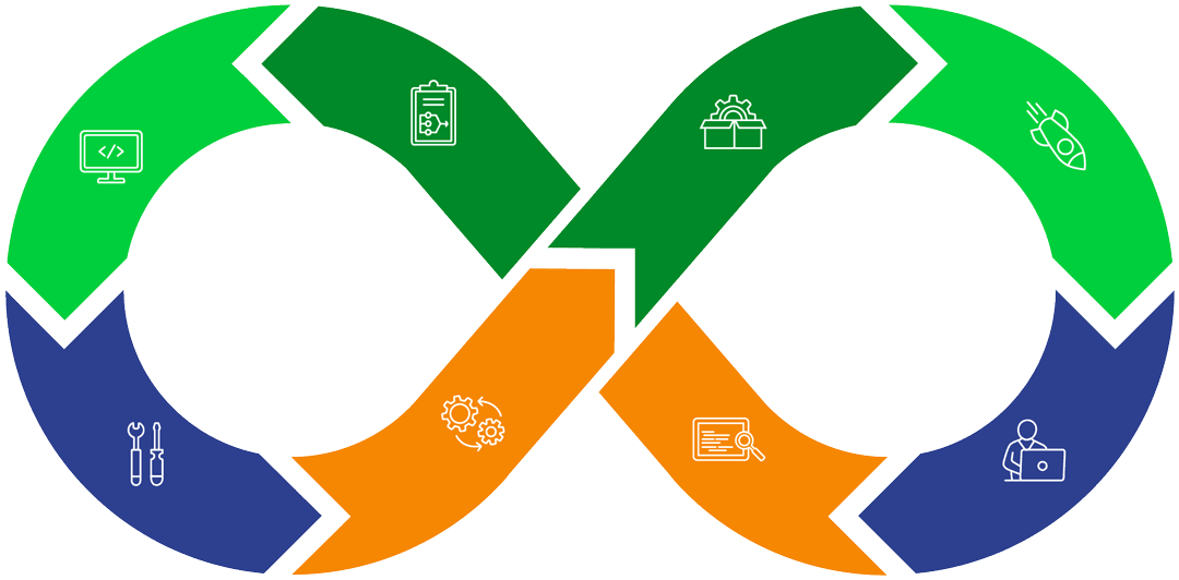 Devops graphic