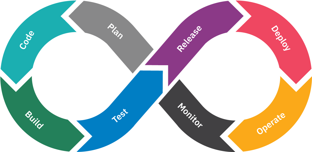 Data Storage and Recovery graphic